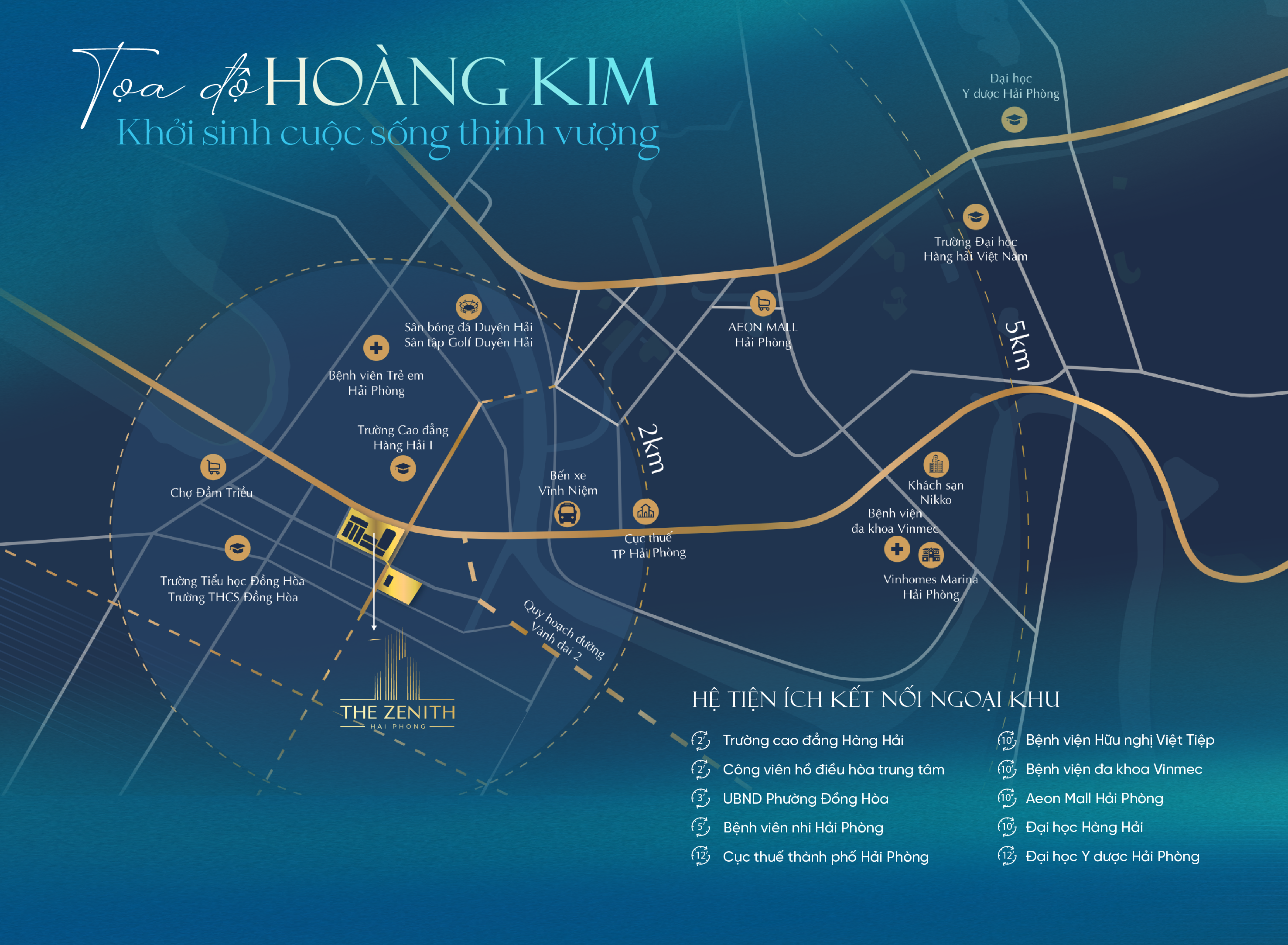 Vị trí